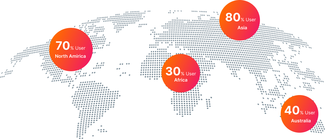 Our Clients around the World